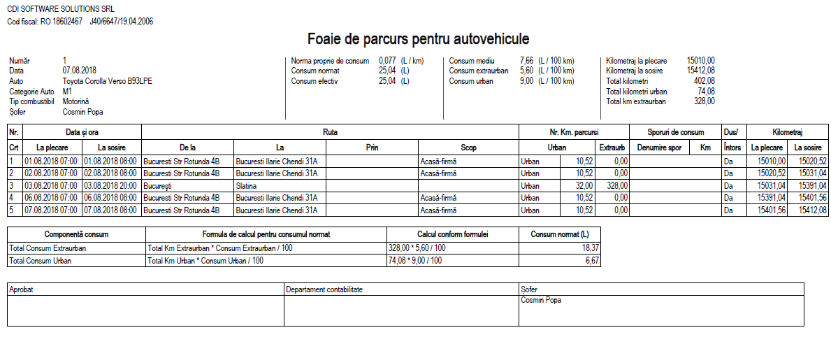 ecran completare foaie de parcurs